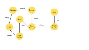 knowledge graph