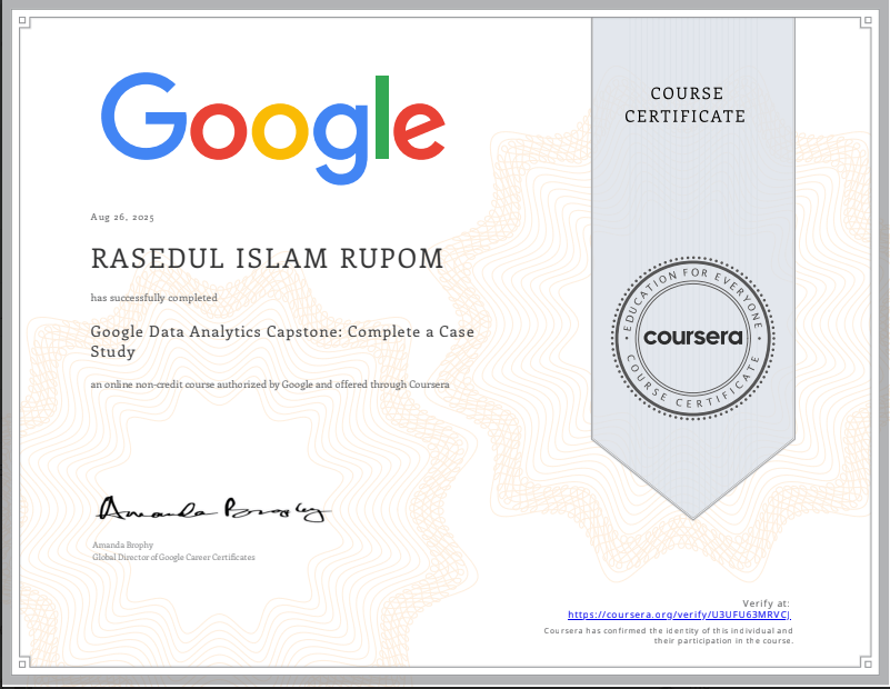 Google certified SEO Expert rasedul islam Rupom