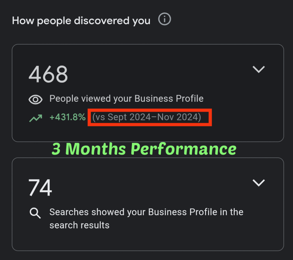 3 Months GBP Performance