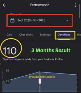 Local SEO Performance