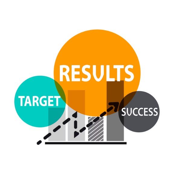 result you can expect