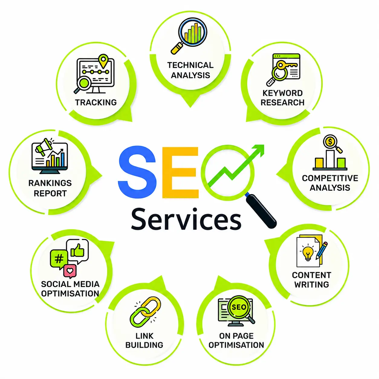 Types of SEO